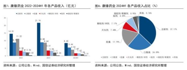股票配资之家 低估璞玉资产，三靶大药打开空间
